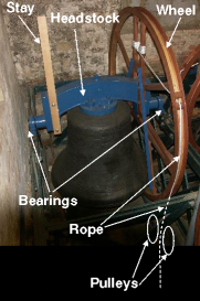 Bell hung for full circle ringing