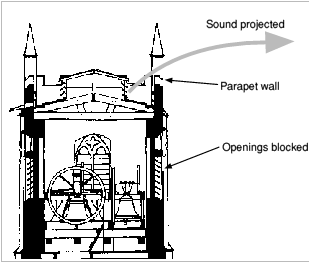 Sounds lantern